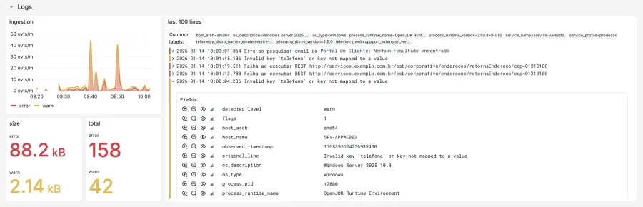 Painel de logs correlacionados a traces e métricas